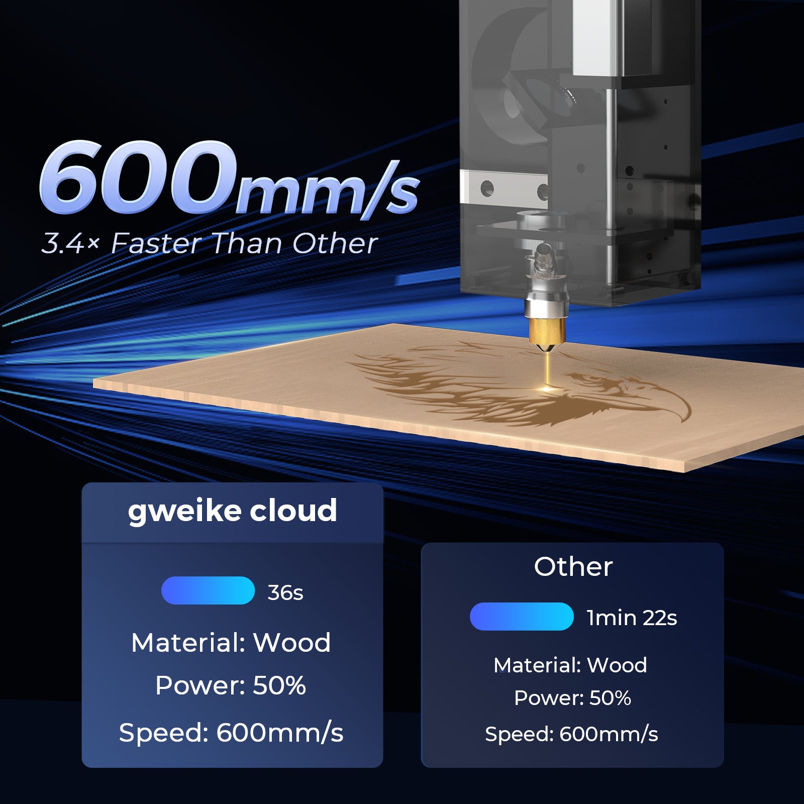 gweike cloud Pro II CO2 Series Laser Cutter Engraver
