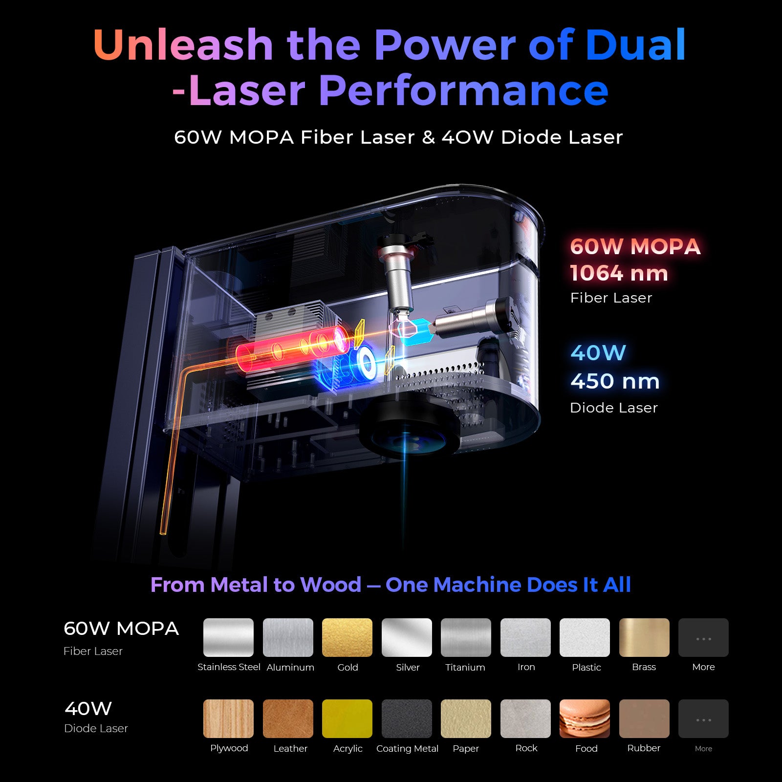 Gweike G3 60W/30W MOPA Fiber & 40W Diode Dual Laser Engraver
